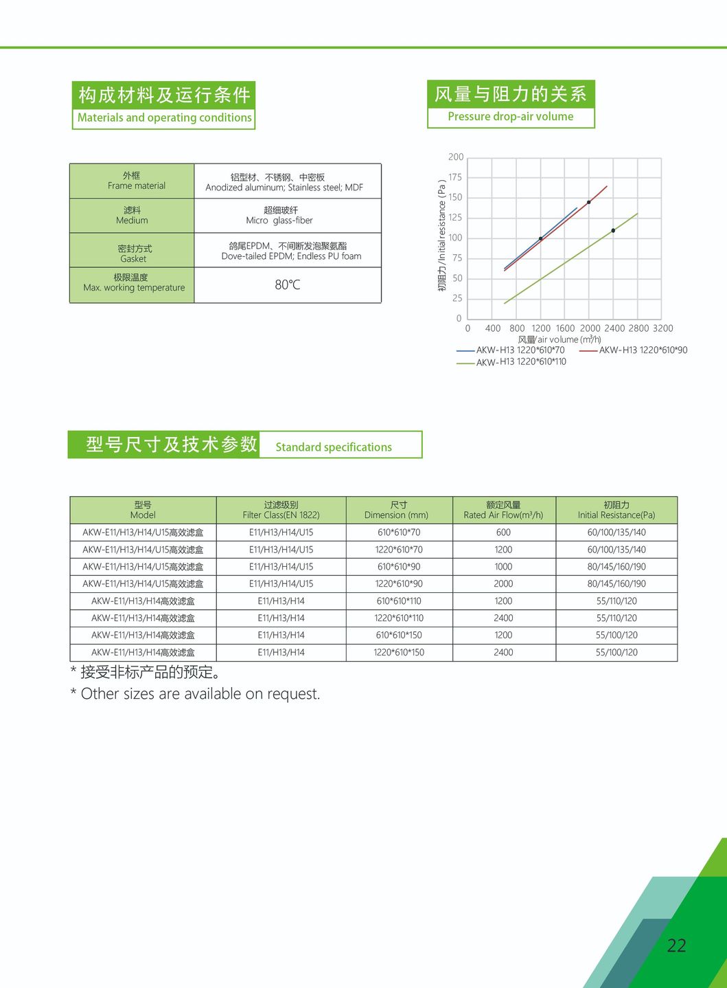 Minipleat HEPA Filter Air Filter H13, H14, U15 High Efficiency Filter