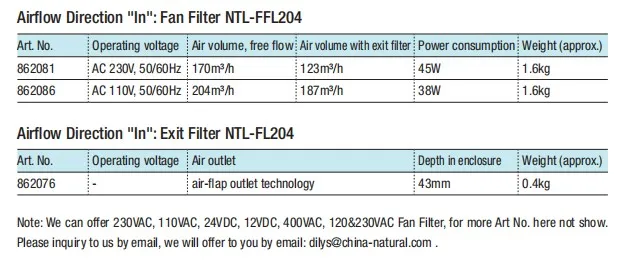 Natural Manufactory New Design Ntl-Ffl 204*204mm Plastic Filter