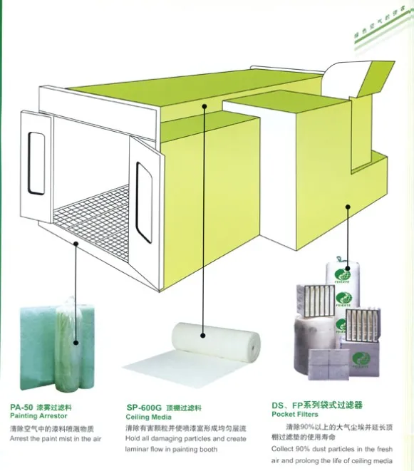 Paint Spray Booth Room Filter Cotton Media