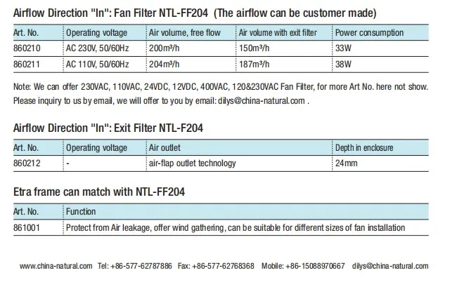 Ral7035 EMC 220-240m3/H Industrial Filter Fan Electrical Panel Enclosure Cabinet Fan Filter Ntl-FF204