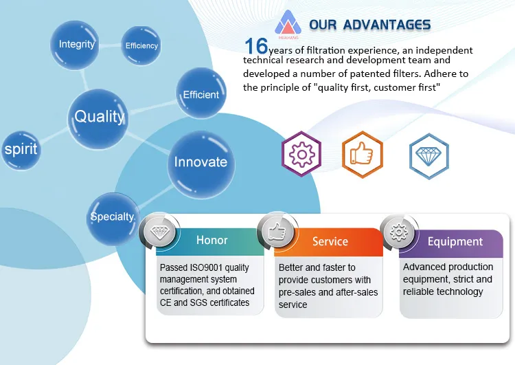 Replace ABG oil filter element CPN14280200