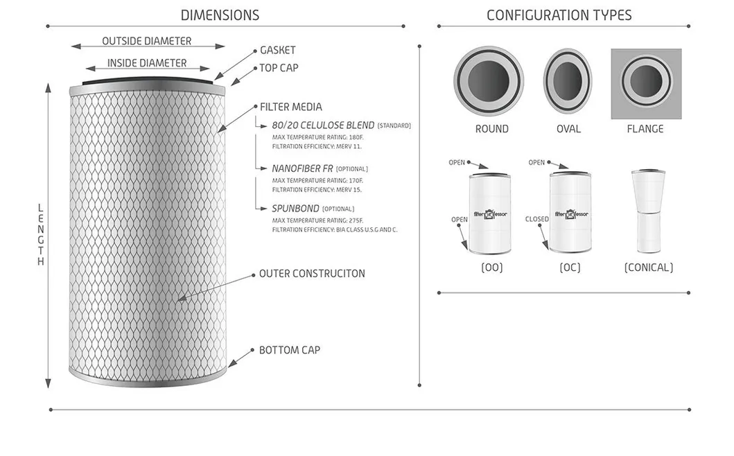 Replace P191005 Donaldson Air Filter Gas Turbine Air Intake Filter P19-1005