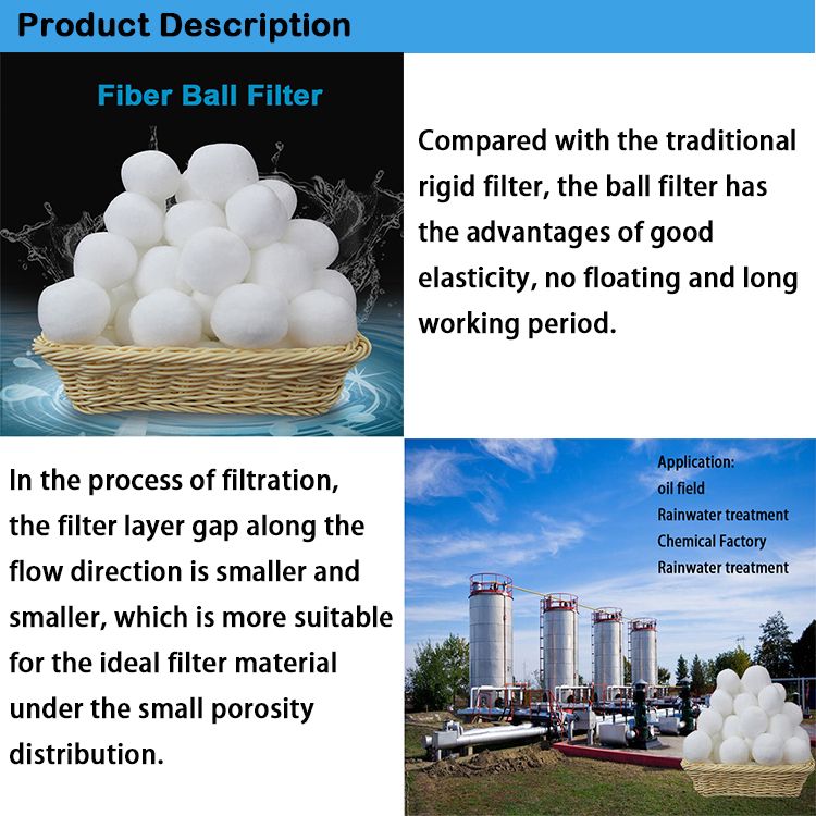 Reusable Filter Ball Fiber Water Treatment Materia Polyester Filter Ball for Water Treatment