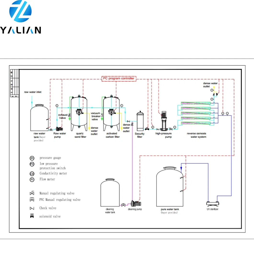 Reverse Osmosis RO Water Treatment Purifier System Price Plant Ozone Generator UV 500L-10000L