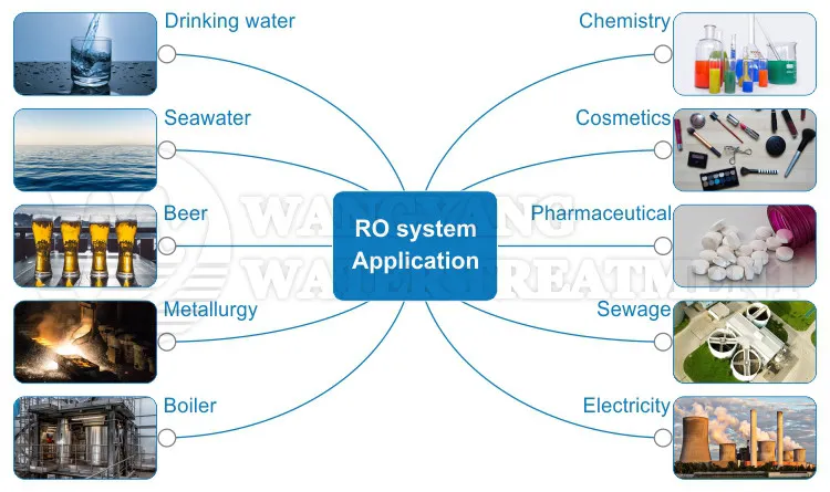 Reverse Osmosis Seawater Purification Machine 500 Gpd Water Desalinator
