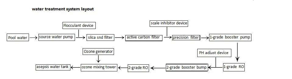 RO Purify System Water Treatment System Machine