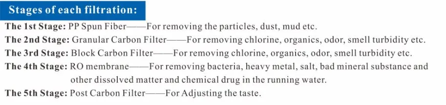 RO Water Purifier System 50gpd