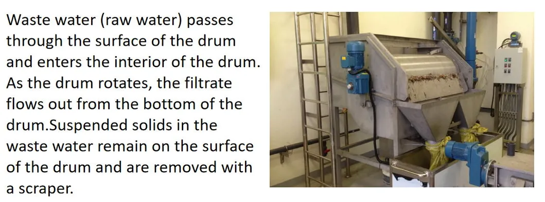 Rotary Drum Screen Solid Liquid Separation