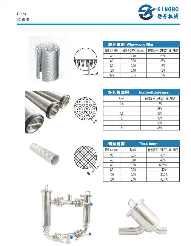 Sanitary Stainless Steel SS304 SS316L Welded Food Grade Jacketed Filter Tube Strainer