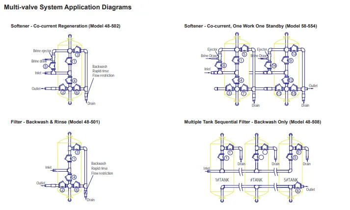 Shallow Sand Filter/ Sand Filter with Diaphragm Valve/Multi-Valve Control System for Industrial Use