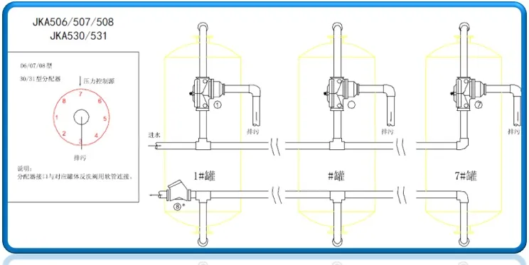 Shallow Sand Filter/ Sand Filter with Diaphragm Valve/Multi-Valve Control System for Industrial Use