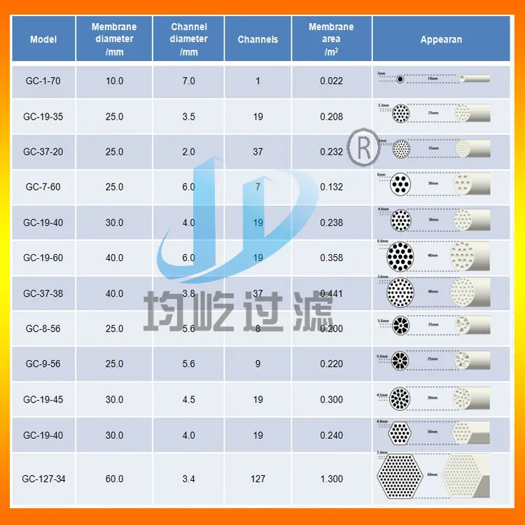Ultrafiltration Ceramic Membrane Filters