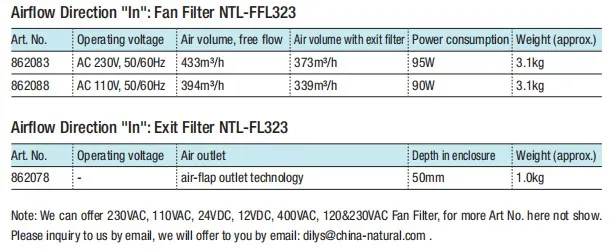 Ventiladores Industriales, Cabinet Cooling Fan Ntl-Ffl, 323*323mm