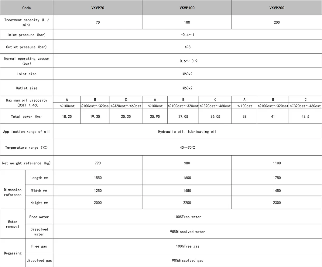 Viking Clean Lube Oil Efficiently Separation Machine