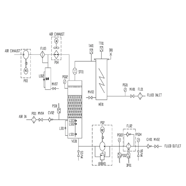 Viking Clean Lube Oil Efficiently Separation Machine