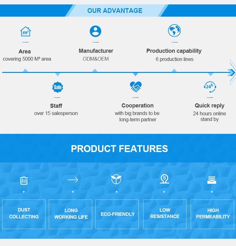 Washable Pleated Pre Panel Filter HEPA Filter