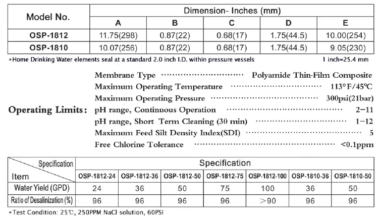 Wavecyber RO Membrane