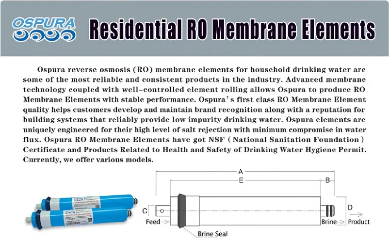 Wavecyber RO Membrane